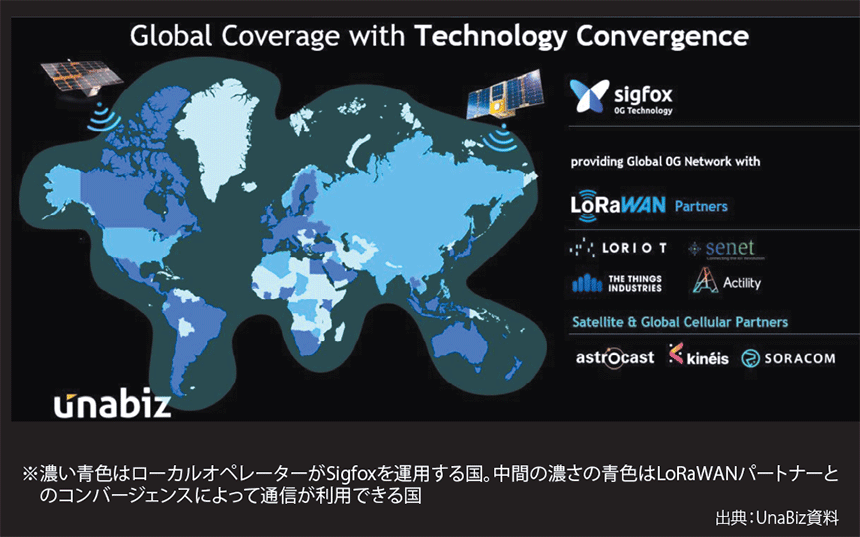 図表1　コンバージェンスによるSigfoxカバレッジの拡大