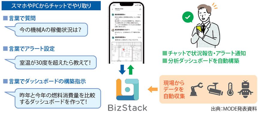 図表　BizStack AIの利用イメージ