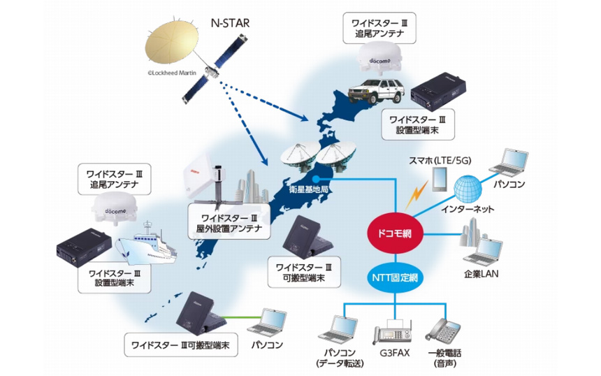 衛星電話サービス「ワイドスターⅢ」イメージ（出典：NTTコミュニケーションズホームページ）