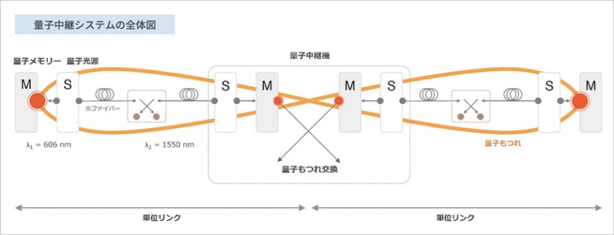 量子中継システムの全体図