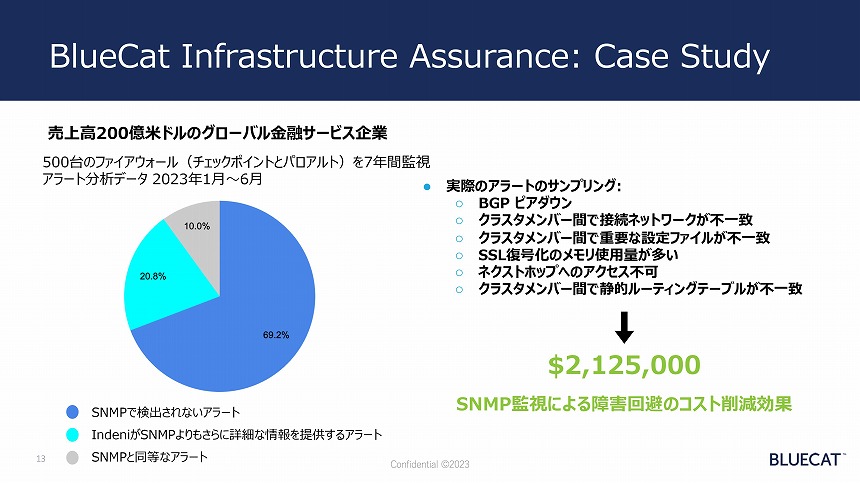 Indeniのソリューションの導入事例