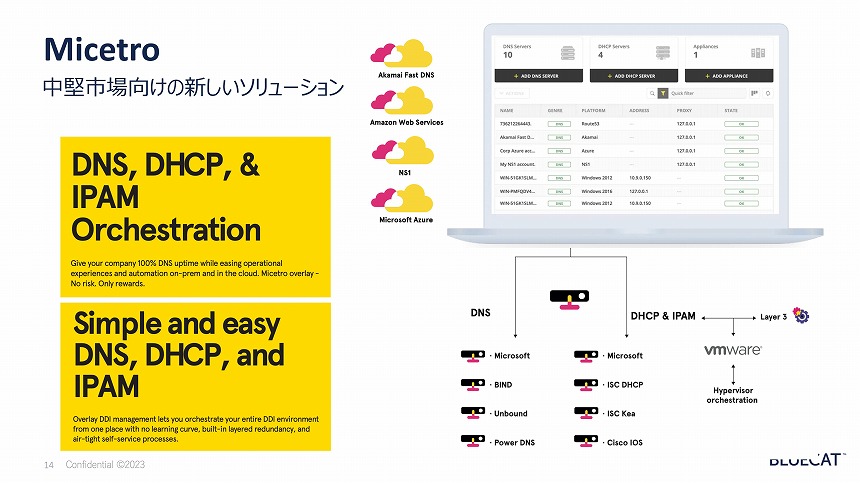 Men&miceが提供するDDIオーケストレーション「Micetro」