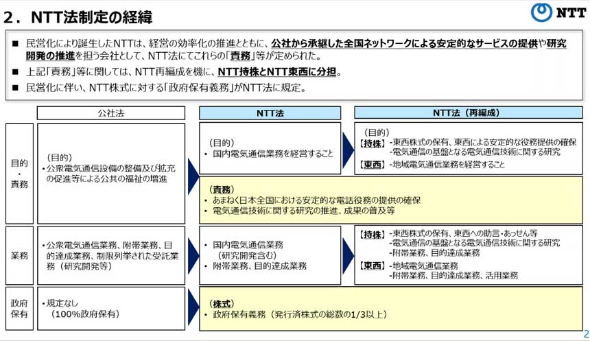 NTT法で定められたNTTの目的と責務