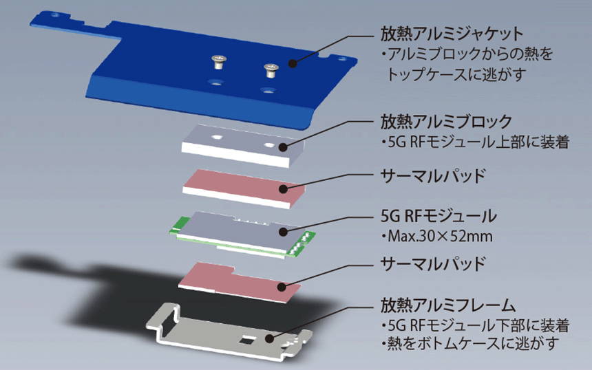 図表1　「iR730B」の放熱構造