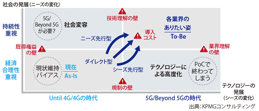 図表　5G／ローカル5G導入支援サービスで活用するフレームワーク例