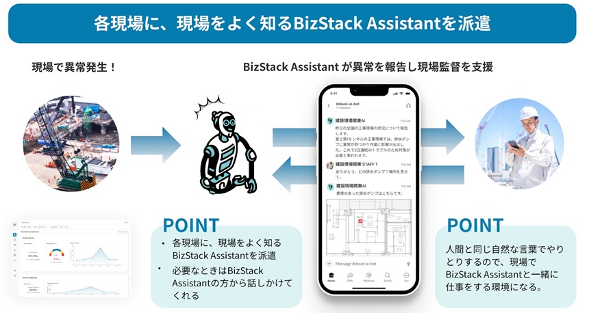 BizStack Assistantの利用イメージ
