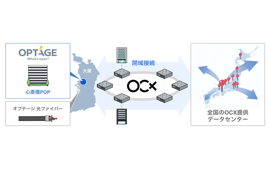 BBIX、ネットワークサービス「OCX」でオプテージと協業 大阪・心斎橋に接続拠点