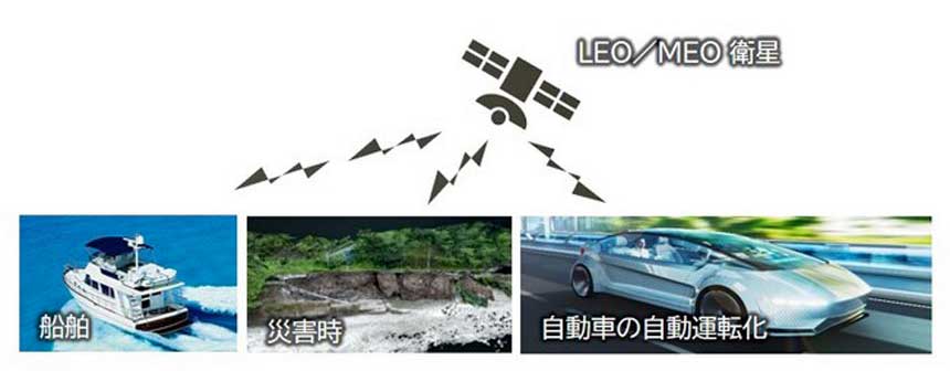LEO/MEO衛星通信の活用イメージ