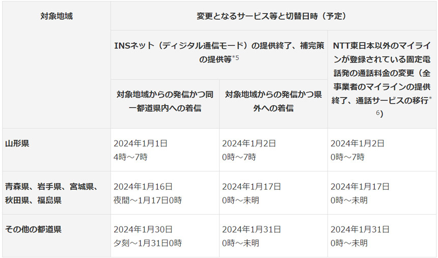 NTT東日本エリアの地域ごとの切り替え工事日程