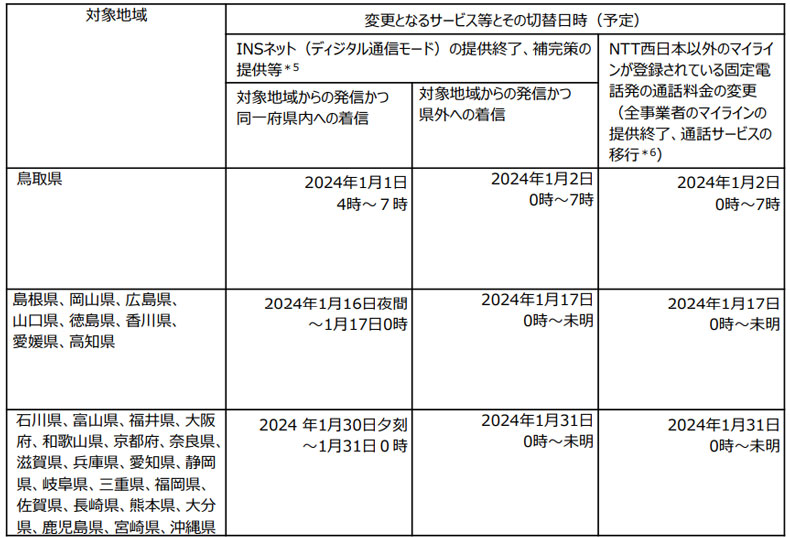 NTT西日本エリアの地域ごとの切り替え工事日程