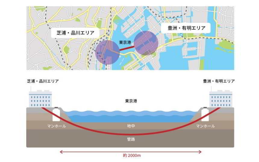 東京港横断ファイバーのルートとイメージ図