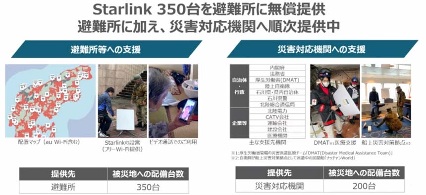 Starlink350台を避難所に無償提供