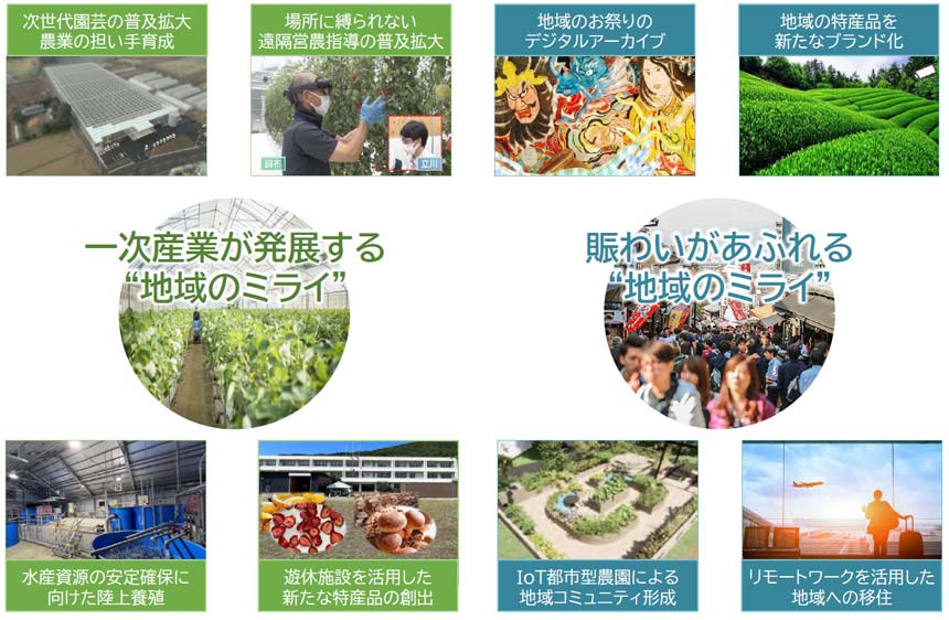 NTT東日本が目指す「社会の価値創造」