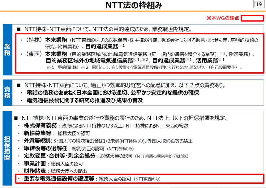 NTT法との関連で見た公正競争ワーキンググループの検討対象
