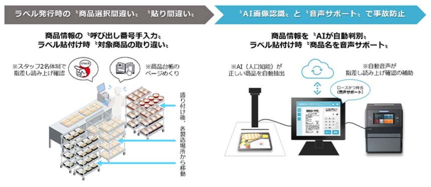 サトー、AIで商品判別からラベル発行までを自動化する「AI画像スキャン  