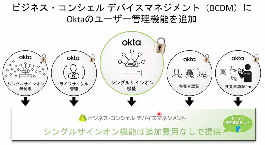 BCDMにOktaのユーザー管理機能を追加