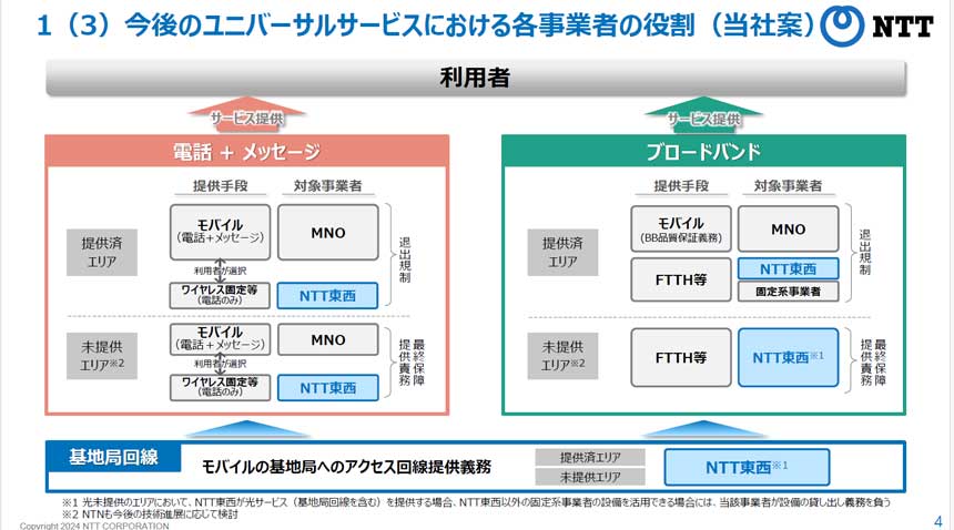 NTT東西は、未提供エリアにおけるラストリゾート責務を担う