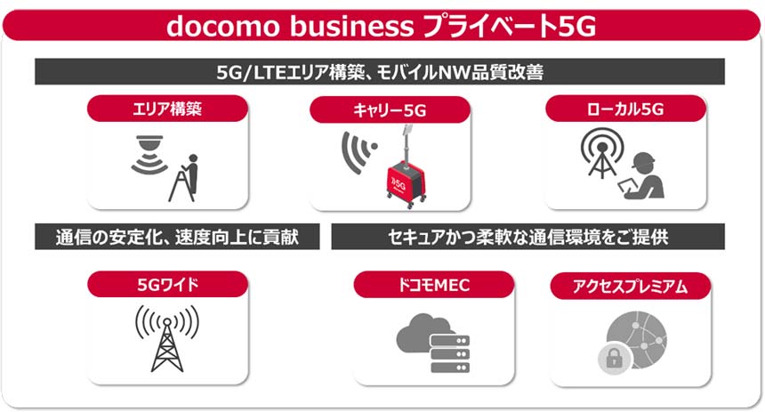 NTT Com、法人向け5Ｇ総合コンサルサービス 「docomo business プライベート5G」の提供開始