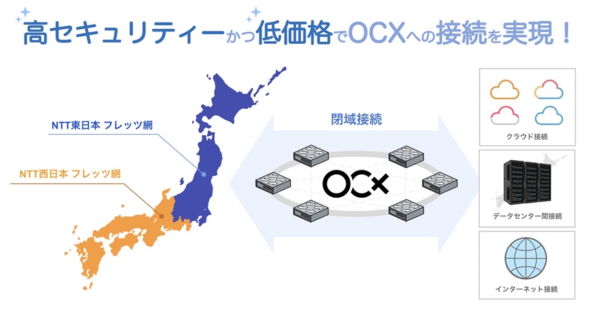 OCX光 プライベートのサービス提供イメージ