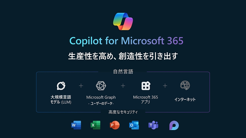 Copilot for Microsoft 365の概要