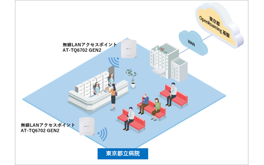 都立病院における患者向けOpenRoaming対応Wi-Fiサービスの導入イメージ