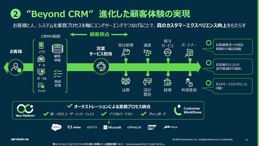 「Beyond CRM」による進化した顧客体験