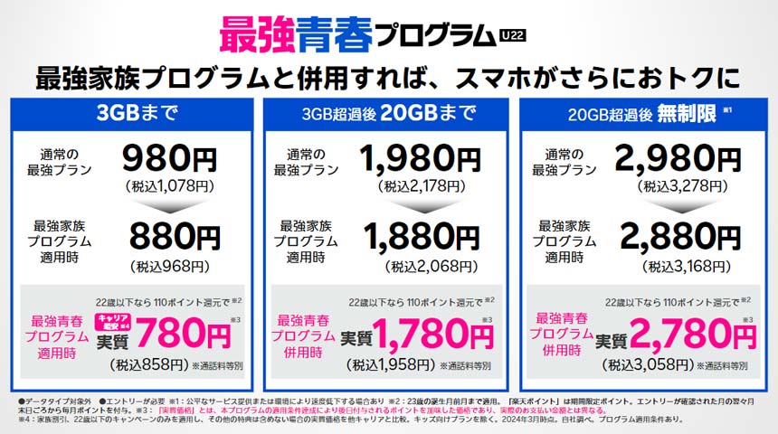 最強青春プログラムの料金体系