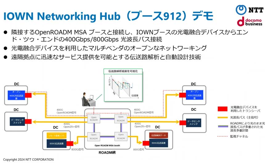 IOWN APNで分散型データセンターを相互接続　NTTとNTT ComがOFC2024で実証デモ