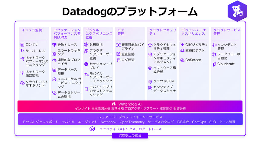 Datadogのプラットフォーム一覧