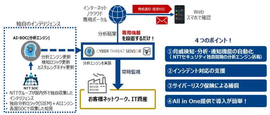 NTTセキュリティ、月額10万円程度の“お手軽なSOC＋α”を提供開始