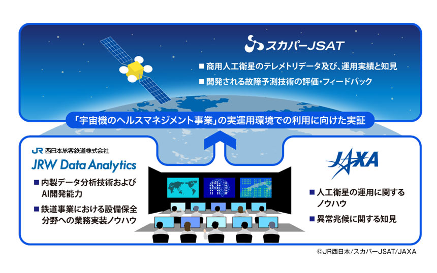 JR西日本の機械故障予測AIを人工衛星に適用　JAXAとの取り組みにスカパーJSAT参加