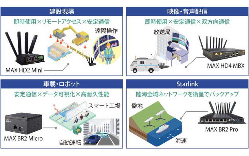 Starlink連携で“どこでも切れない接続” マルチ回線ルーターの多彩な活用法