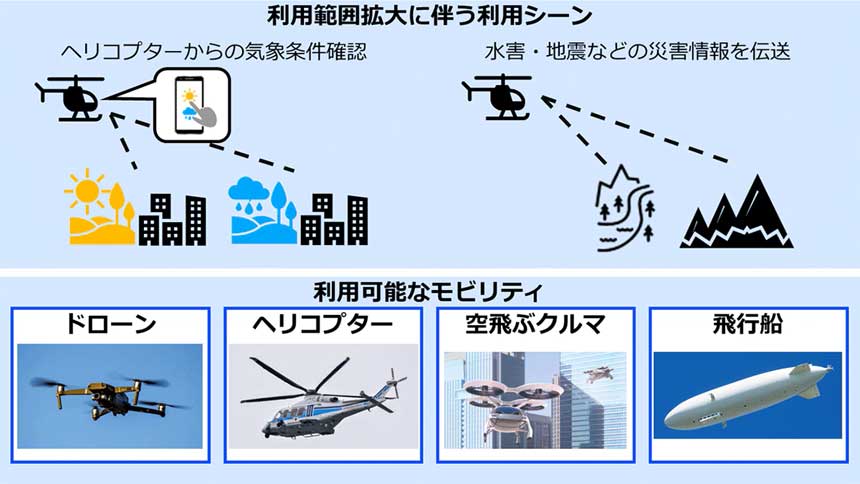 NTT Comの「LTE上空利用プラン」、ヘリや上空150m以上での利用が可能に