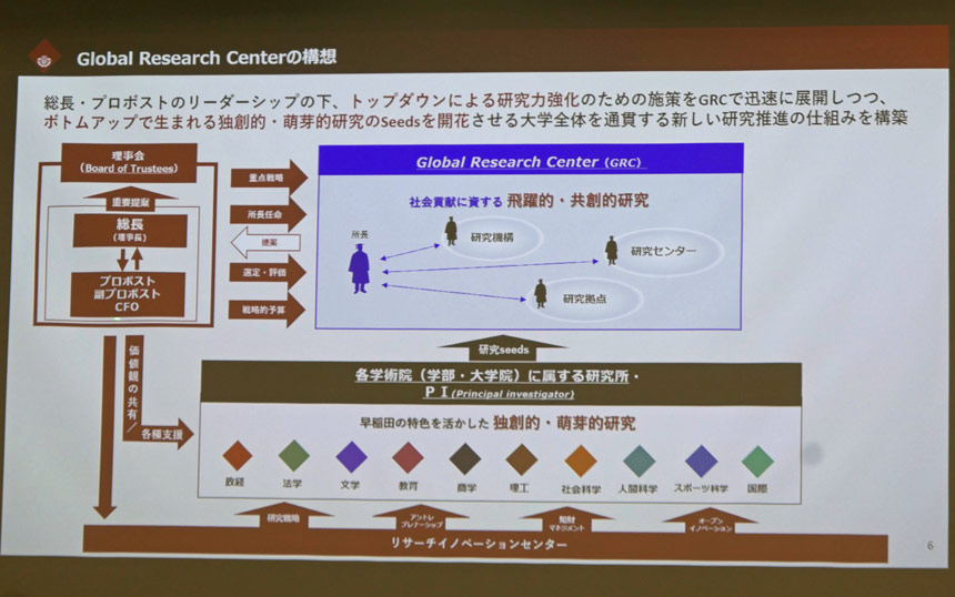 早稲田大学 グローバルリサーチセンターの構想