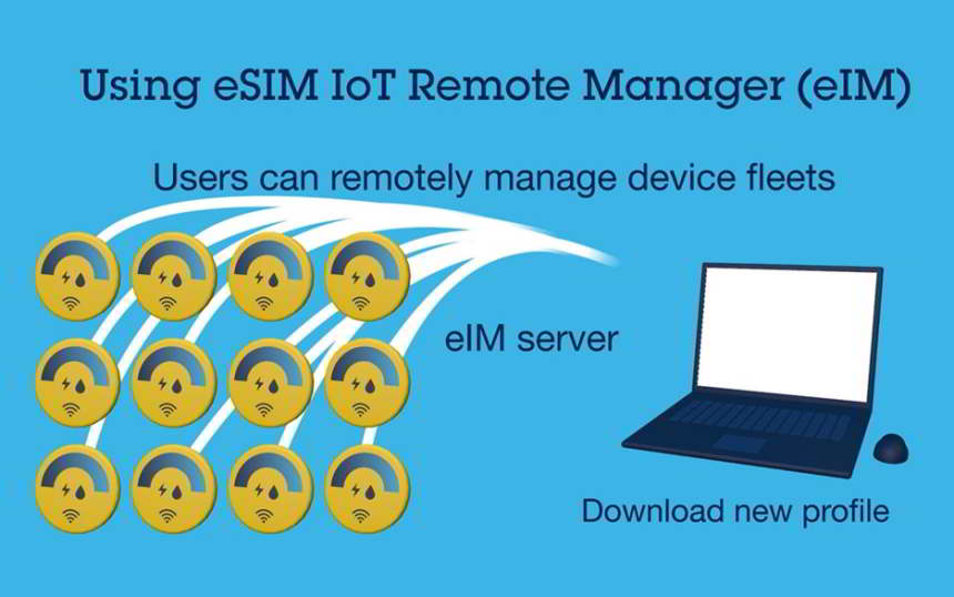 「eSIM IoT Remote Manager」機能の利用イメージ
