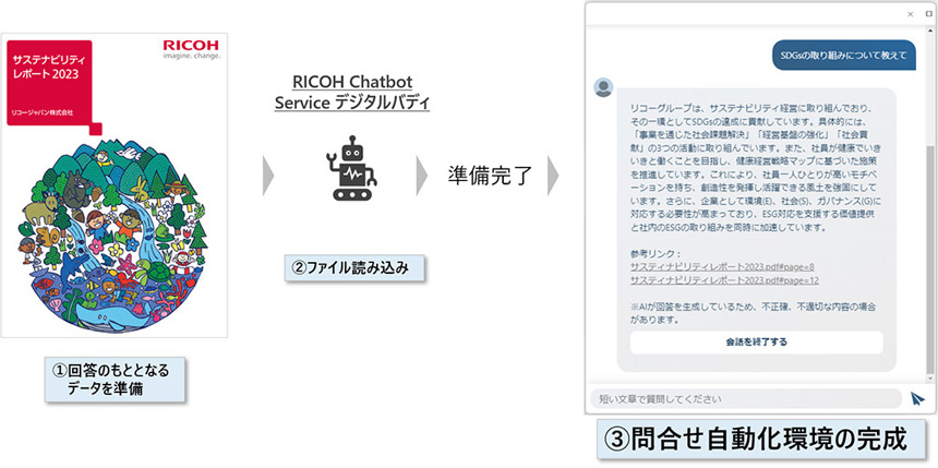 「RICOH Chatbot Service デジタルバディ」のイメージ