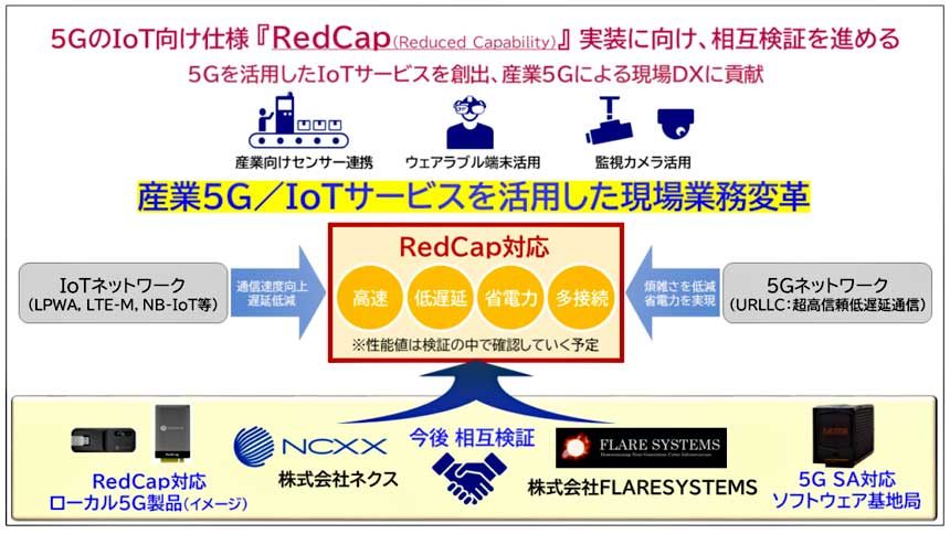 FLARE SYSTEMSとネクス、IoT機器向け5G仕様「RedCap」実装に向けた相互検証に合意