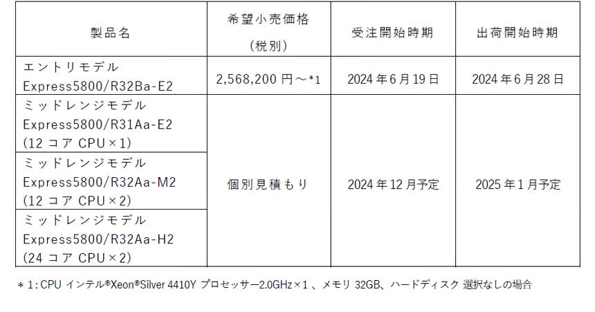 価格および受注・出荷開始時期