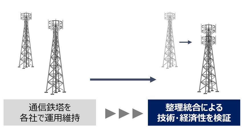 通信鉄塔の整理統合に関する検討