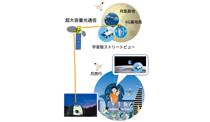 図表1　地球からの宇宙版ストリートビュー