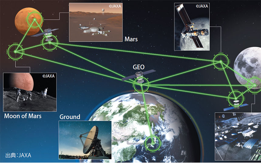 惑星間インターネットとは？　宇宙で「いつでもどこでも」通信