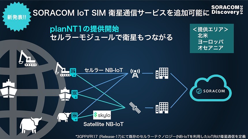 planNT1の利用イメージ