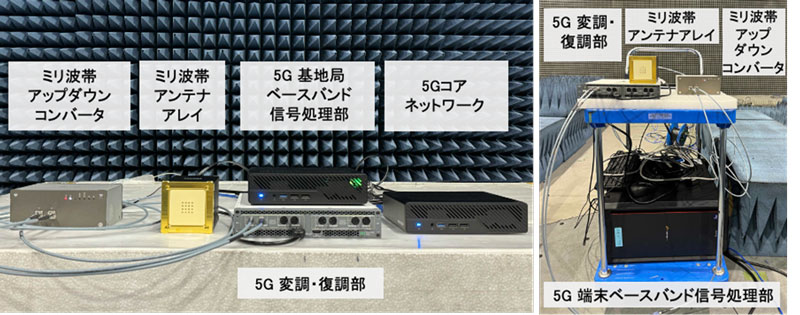 開発したミリ波ローカル5Gソフトウェア無線システム