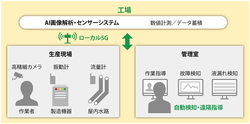 ヱビナ電化工業の事例