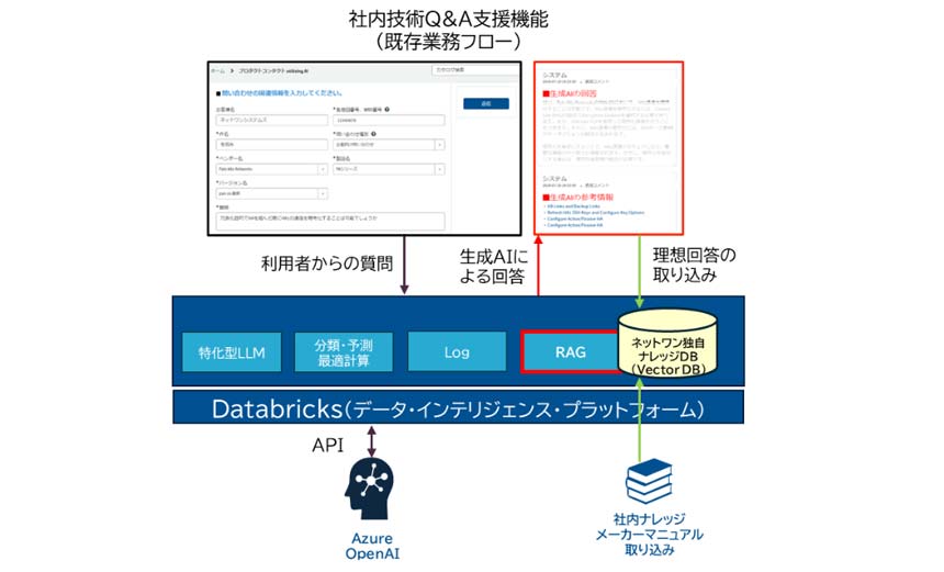 ネットワン、自社LLMシステム「NELMO」を運用開始