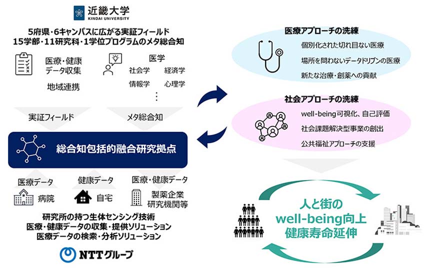 パートナーシップのイメージ