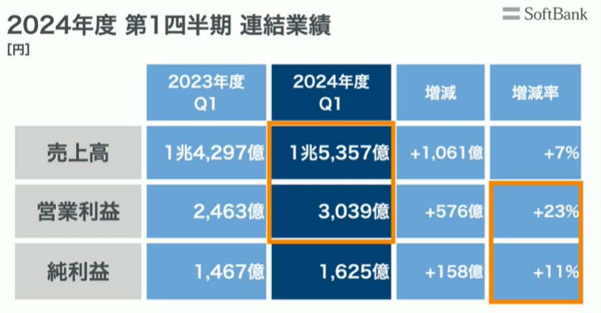 2024年度1Q 連結業績