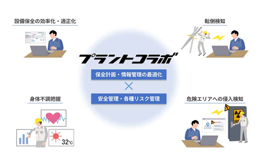 安心安全機能を活用したプラントコラボのイメージ