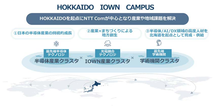 NTT Com、北海道の地域課題を解決する「HOKKAIDO IOWN CAMPUS」を発表