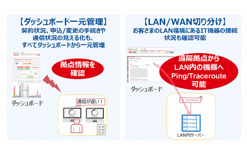 Prime ConnectONEが提供するダッシュボードによる一元管理